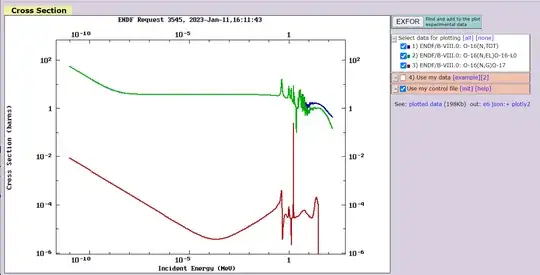 neutron scattering on 16O