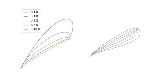 Examples paths by Hobby splines