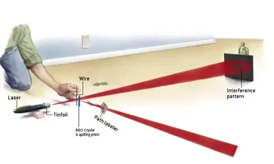 Augmented quantum eraser experiment