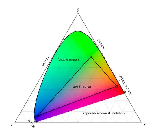 chromaticity diagram