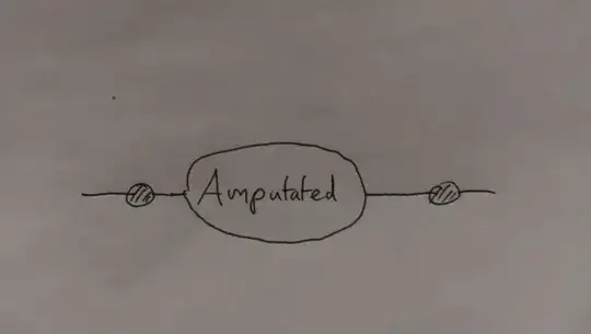 Amputated diagram