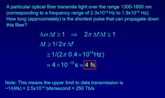 Uncertainty principle