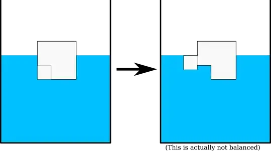 Optimising energy of a floating ice block
