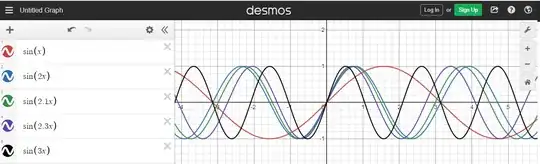 Made by me using Desmos