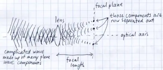 1-D Fourier transform using a lens