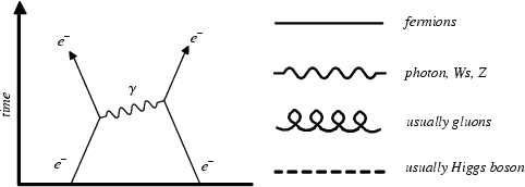 feynman diagram