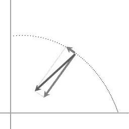contraction of a rotating system