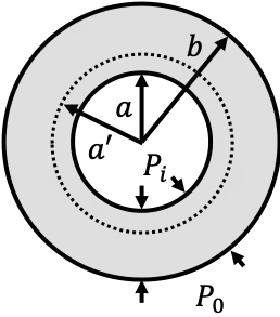 Cross section of an infinitely thick walled spherical pressure vessel.