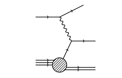 deepinelastic
