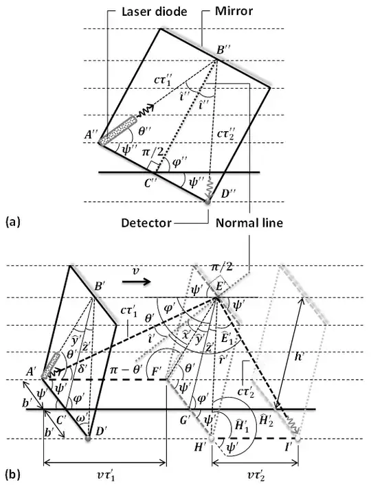 Einstein's Oblique Light Clock