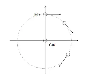 Rotating frame