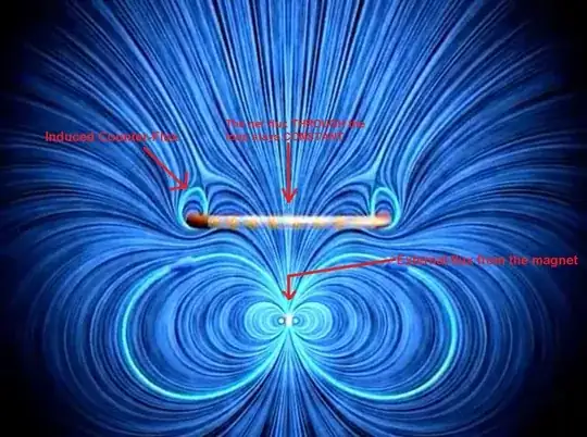 Counter Flux