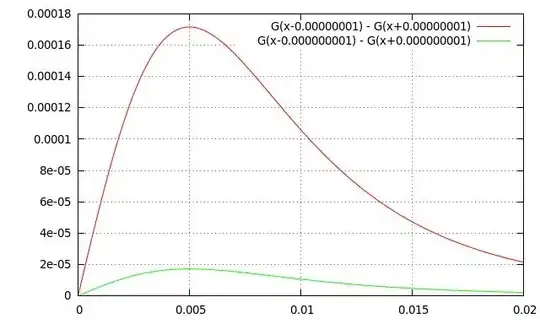 Plot 2