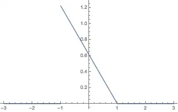 plot of wavefunction with a=1