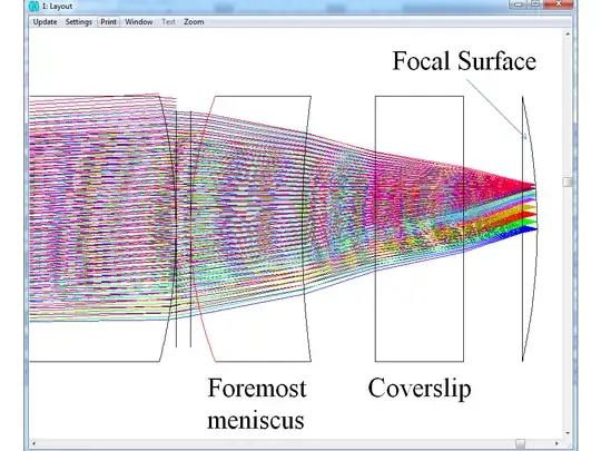 Curved Focal Surgace