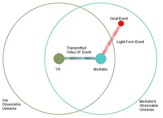 A diagram depicting a mediator transmitting data from an event.