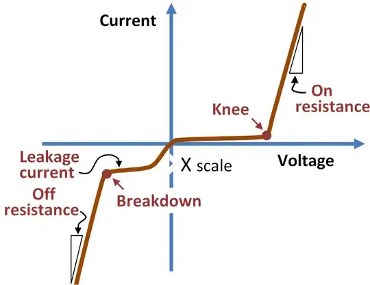 Diode I-V graph