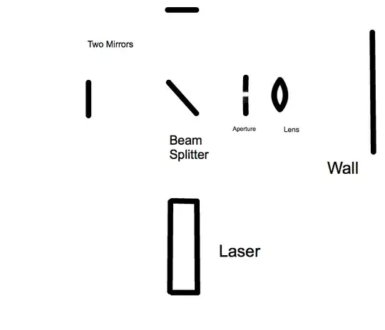 Interferometer