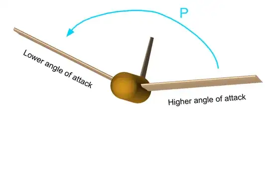 Wikipedia Commons Dihedral Roll causation diagram
