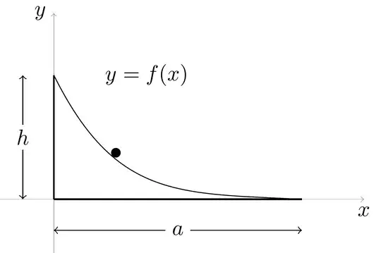 Particle sliding on a frictionless hill.