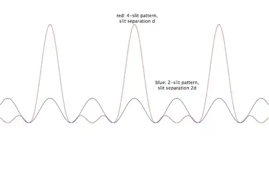 4-slit vs 2-slit pattern v1