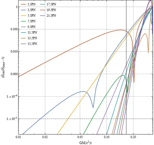 PN Flux residuals