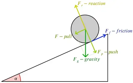 Problem illustration