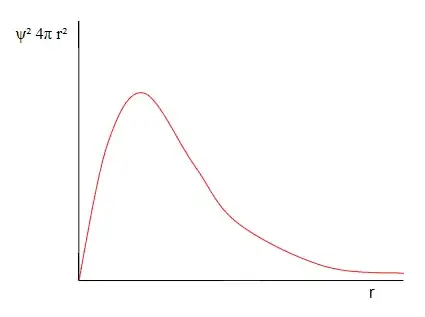 1s P(r)