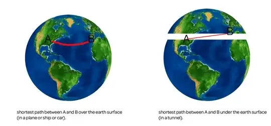 Shortest path between A and B