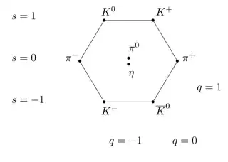 meson octet