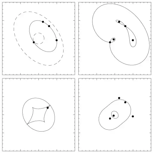 contour diagram for gravitational lensing