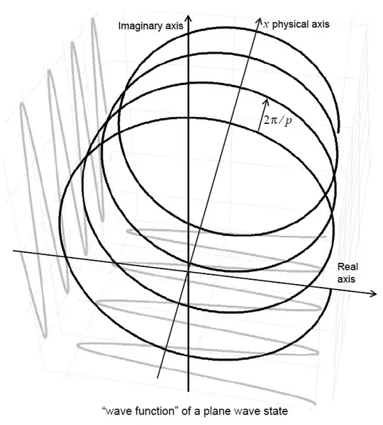"wave function" of a plane wave state