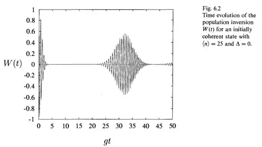Collapse and revivals of Rabi oscillations