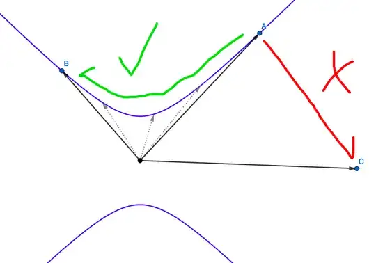 Drawing of a 2D hyberbola, with two points on and one point off. The two points on the hyperbola can be smoothly hyperbolically rotated into each other. The point off the hyperbola is forbidden.