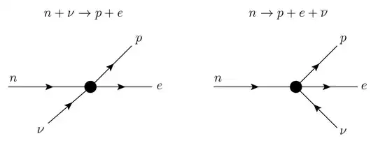 4-point contact interaction