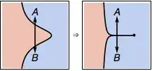 phase diagrams