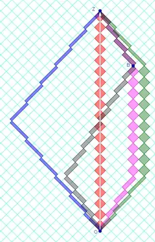 robphy-RRGP-multiple-paths