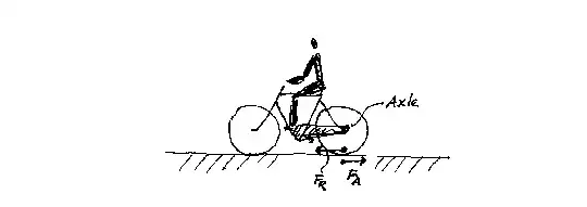Action and reaction force on a bicycle wheel