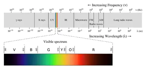 emspectrum