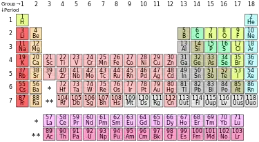 periodic table of elements