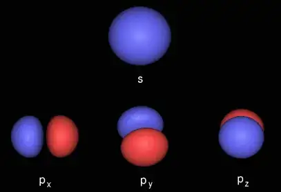 s, px, py, pz hydrogenic wavefunctions