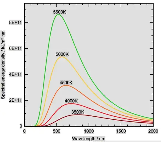 Black-body Radiation