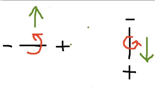 dipoles with forces