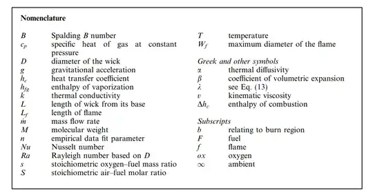 Nomenclature