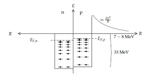 potential as shown in lecture