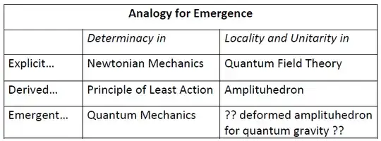 Analogy for emergence