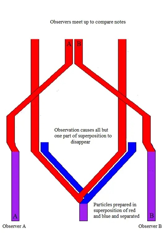 Collapse interpretation of EPR