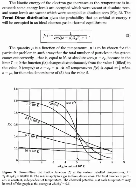 F-D distribution