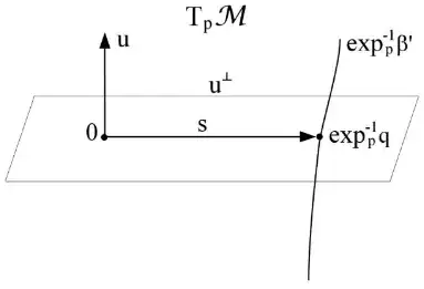 definition of relative position