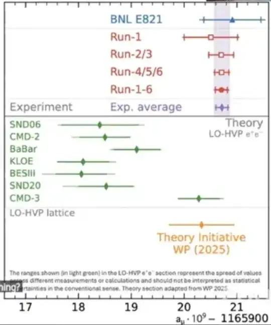 June 3 2025 presentation chart